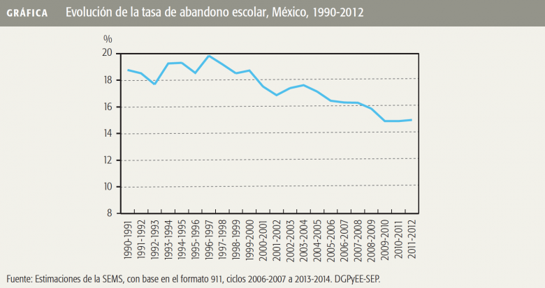 grafica deserción